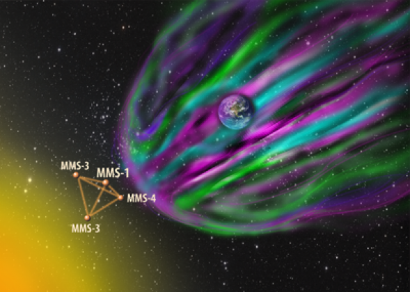 Krusningar i rymdchockvågor hjälper oss förstå kosmisk strålning