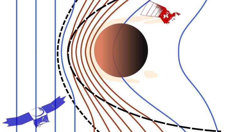 Ny forskning förklarar fysikaliska processer i Mars och Venus plasmamiljöer